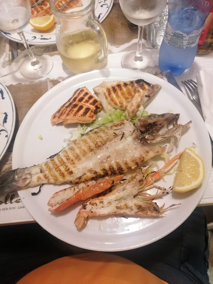 Angolo della Pizza Bausan, Milano