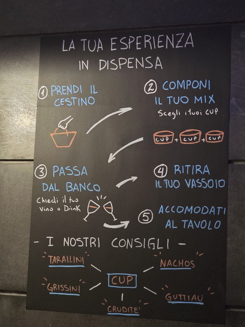 Lanaiolo | Enoteca-DispensaUrbana