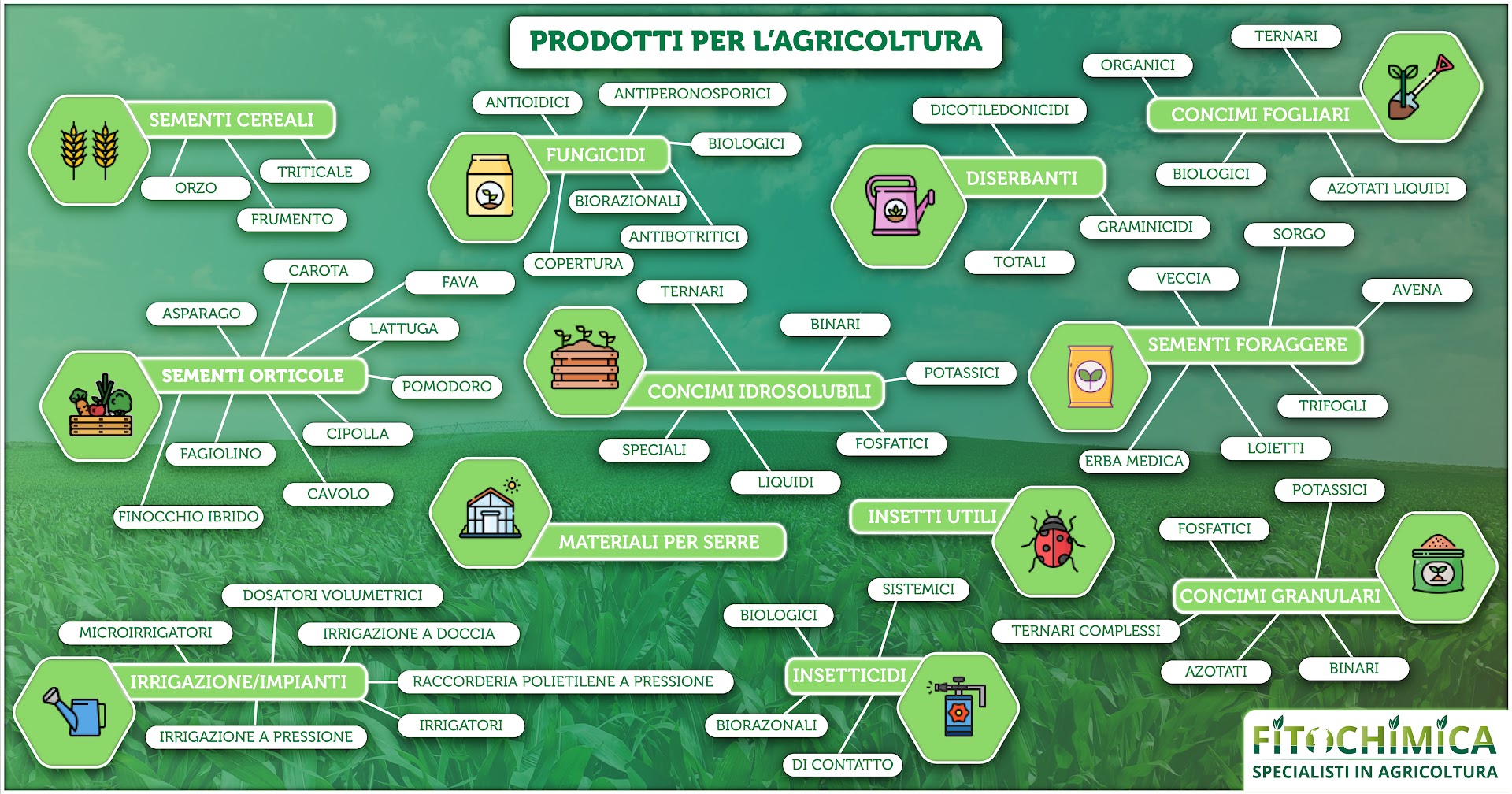 Fitochimica Sarda Srl