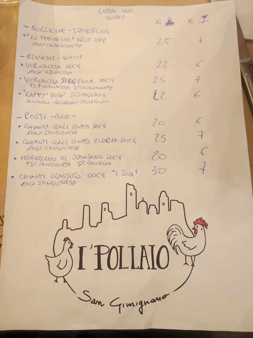 I' Pollaio