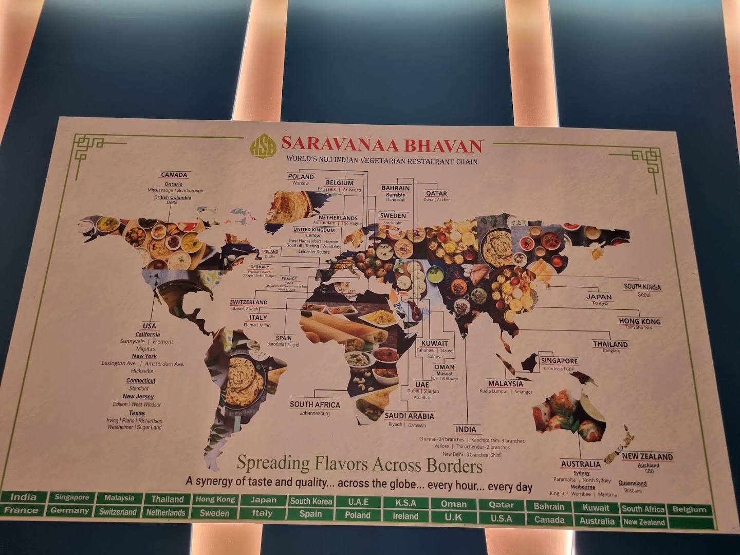 SARAVANAA BHAVAN ROME, Roma