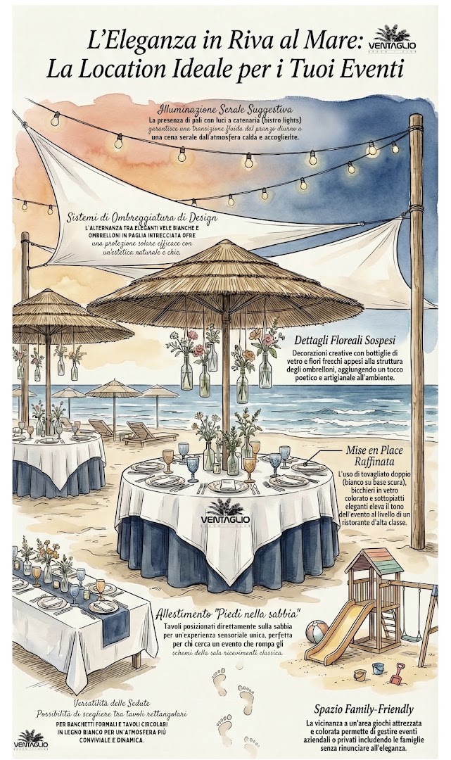 Ventaglio beach catering